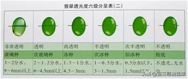 翡翠原石水头知识详解翡翠满绿打灯水头长短-第5张图片-翡翠网