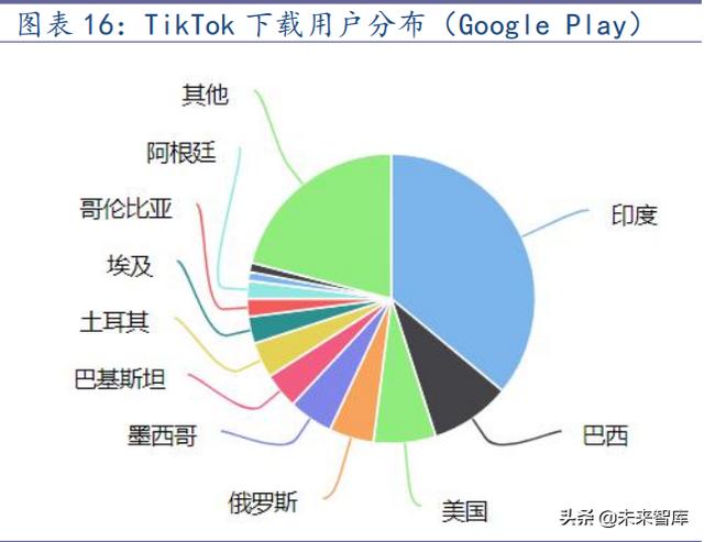 tiktok,tiktok官网-第5张图片-翡翠网