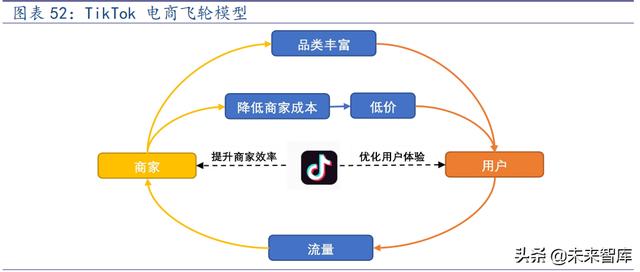 tiktok,tiktok官网-第19张图片-翡翠网