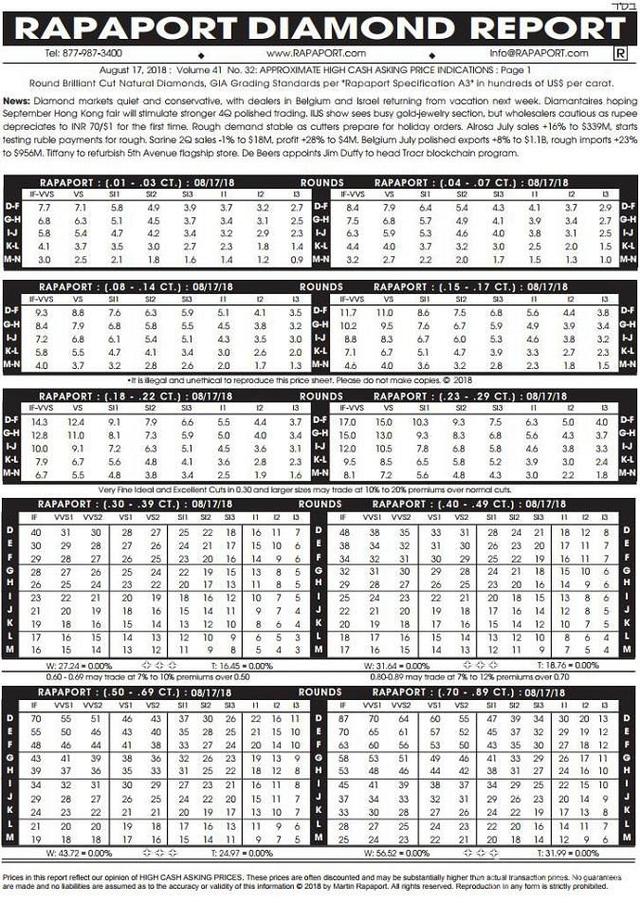 rapaport国际钻石报价单,五克拉钻石的价格-第4张图片-翡翠网