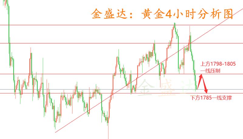 黄金走势预测,黄金走势预测最新消息-第1张图片-翡翠网