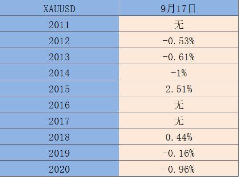 黄金10年价格一览表,黄金近10年价格一览表-第1张图片-翡翠网