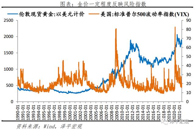 2021年下半年黄金的预测,2021年下半年黄山市屯溪区事业单位招聘-第3张图片-翡翠网