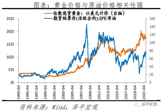 2021年下半年黄金的预测,2021年下半年黄山市屯溪区事业单位招聘-第6张图片-翡翠网