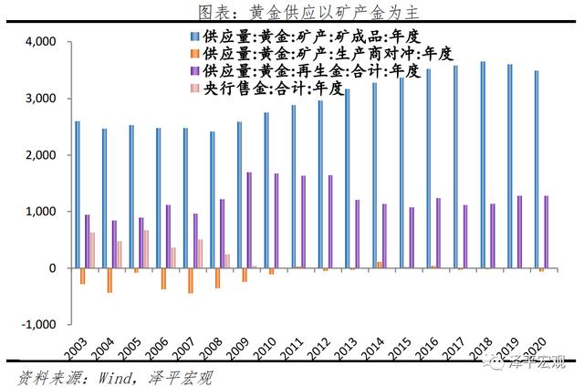 2021年下半年黄金的预测,2021年下半年黄山市屯溪区事业单位招聘-第7张图片-翡翠网