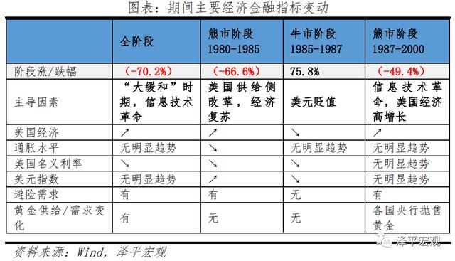 2021年下半年黄金的预测,2021年下半年黄山市屯溪区事业单位招聘-第13张图片-翡翠网