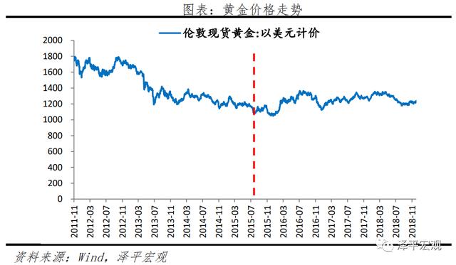 2021年下半年黄金的预测,2021年下半年黄山市屯溪区事业单位招聘-第16张图片-翡翠网