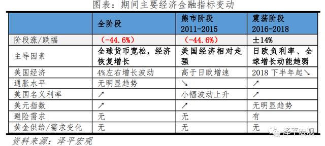 2021年下半年黄金的预测,2021年下半年黄山市屯溪区事业单位招聘-第17张图片-翡翠网