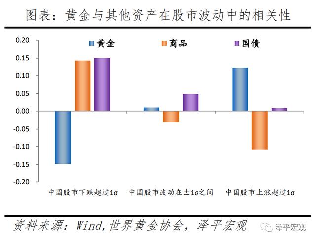 2021年下半年黄金的预测,2021年下半年黄山市屯溪区事业单位招聘-第23张图片-翡翠网