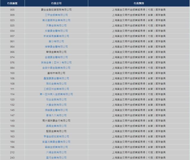 上海黄金交易所官方网站官网,上海黄金交易所官方网站-第1张图片-翡翠网