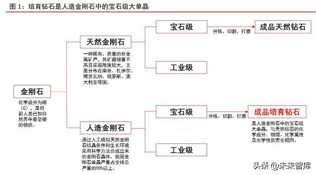 快手上秒的莫桑钻好吗,一百多的莫桑石是真的吗-第1张图片-翡翠网