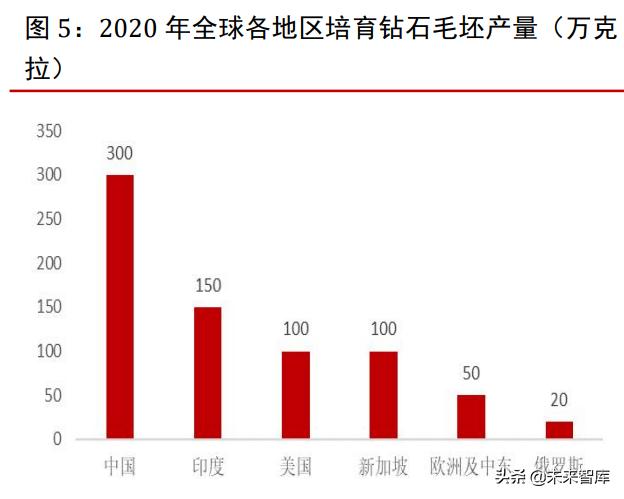 快手上秒的莫桑钻好吗,一百多的莫桑石是真的吗-第3张图片-翡翠网