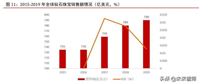 快手上秒的莫桑钻好吗,一百多的莫桑石是真的吗-第6张图片-翡翠网