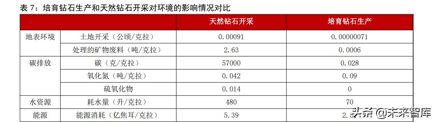 快手上秒的莫桑钻好吗,一百多的莫桑石是真的吗-第11张图片-翡翠网