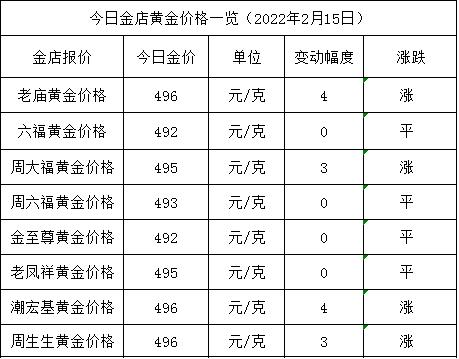 今日大盘金价今天黄金价格多少一克-第1张图片-翡翠网