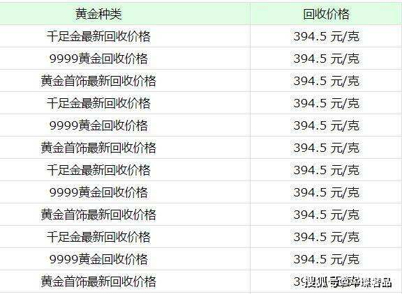 2020年今日说法最后的一条短信,2020年今日黄金回收价格-第2张图片-翡翠网