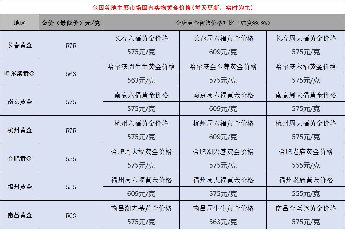 黄金价回收实时行情查询网站的简单介绍-第2张图片-翡翠网