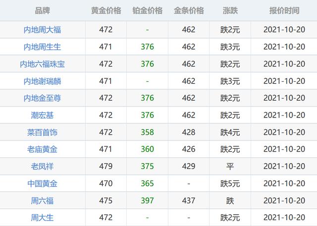 今天黄金价格回收多少钱一克,老凤祥黄金回收价格查询-第1张图片-翡翠网