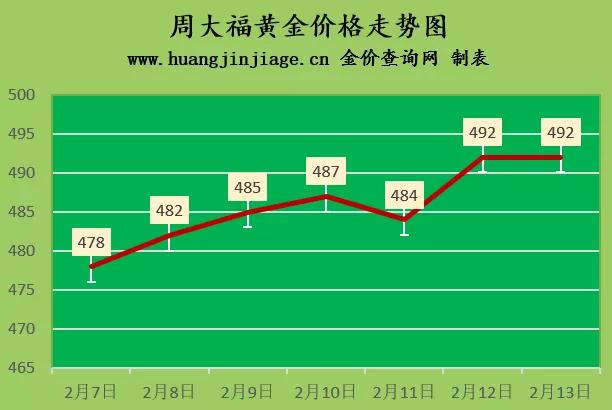 周大生黄金现在可靠吗周大生黄金价格今天多少一克-第2张图片-翡翠网