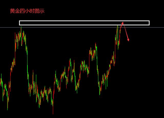 黄金什么时候买最划算今日金价-第1张图片-翡翠网