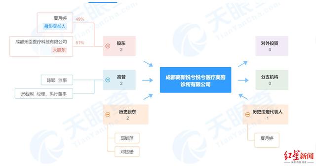 你晨曦姐是男是女,抖音晨曦姐姐怎么了-第4张图片-翡翠网