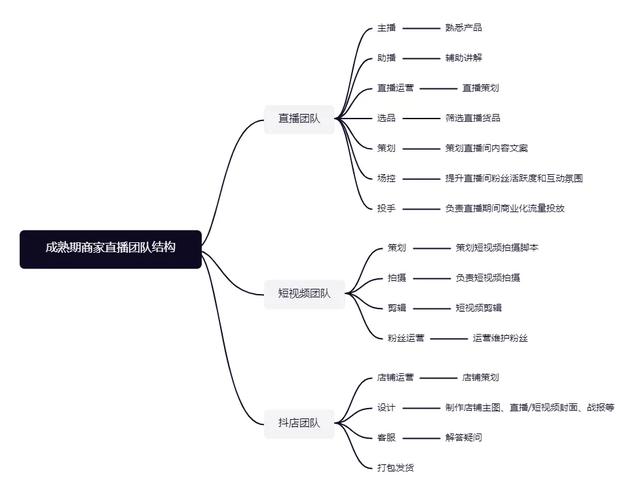 抖音直播下载官方app抖音直播-第4张图片-翡翠网