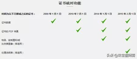 gia证书查询官网gia官网中文官网-第7张图片-翡翠网