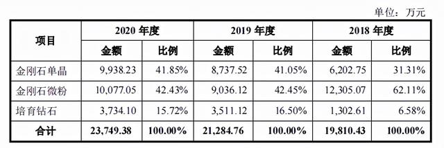 力量钻石股吧力量钻石上市首日涨幅-第2张图片-翡翠网