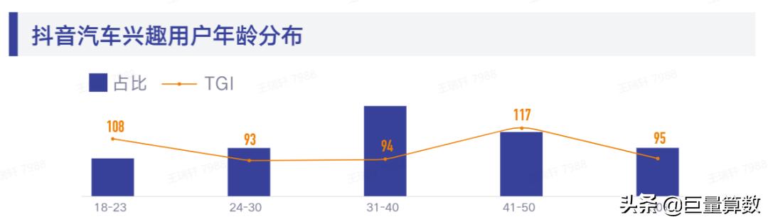 抖音巨量算数官网巨量算数-第17张图片-翡翠网