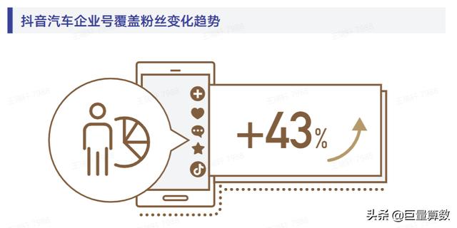 抖音巨量算数官网巨量算数-第25张图片-翡翠网