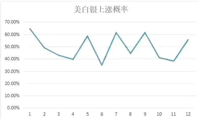 一年中黄金价格几月份最便宜,一年中黄金价格几月份最贵-第2张图片-翡翠网