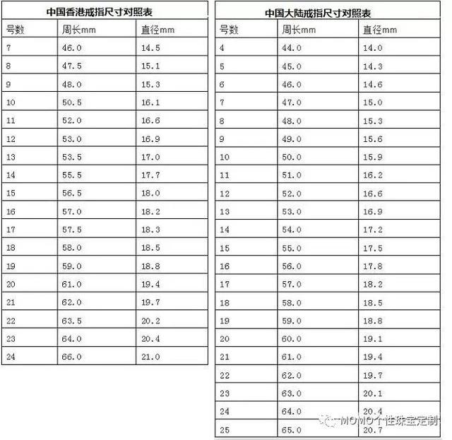 戒指尺寸对照表,戒指尺码国际对照表-第2张图片-翡翠网