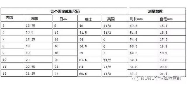 戒指尺寸对照表,戒指尺码国际对照表-第3张图片-翡翠网