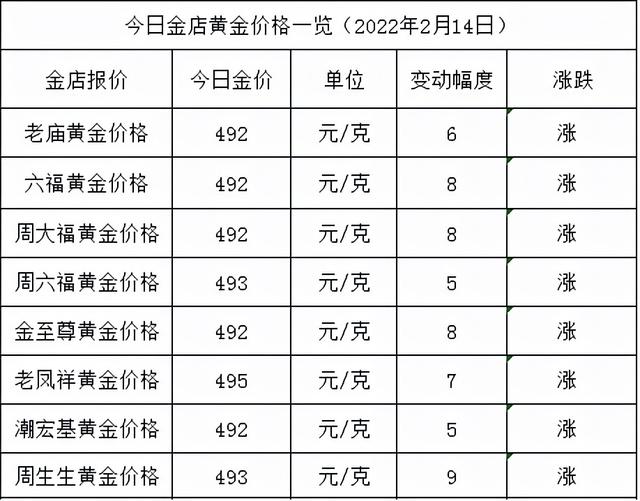 明天黄金是涨还是跌今晚黄金是涨还是跌-第1张图片-翡翠网