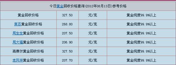 今日黄金回收价格多少一克查询,今天黄金回收价格多少一克9999-第2张图片-翡翠网