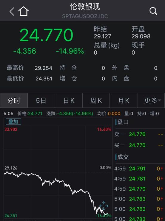 国际黄金现货价格实时价格,国际黄金现货价格最新-第4张图片-翡翠网