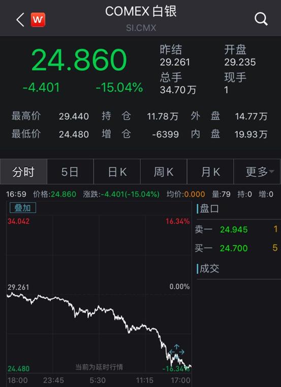 国际黄金现货价格实时价格,国际黄金现货价格最新-第5张图片-翡翠网