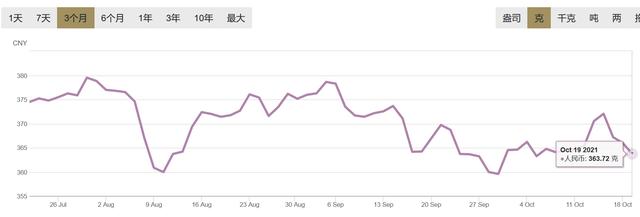 今天黄金价格回收多少钱一克,最新黄金回收价格是多少-第3张图片-翡翠网