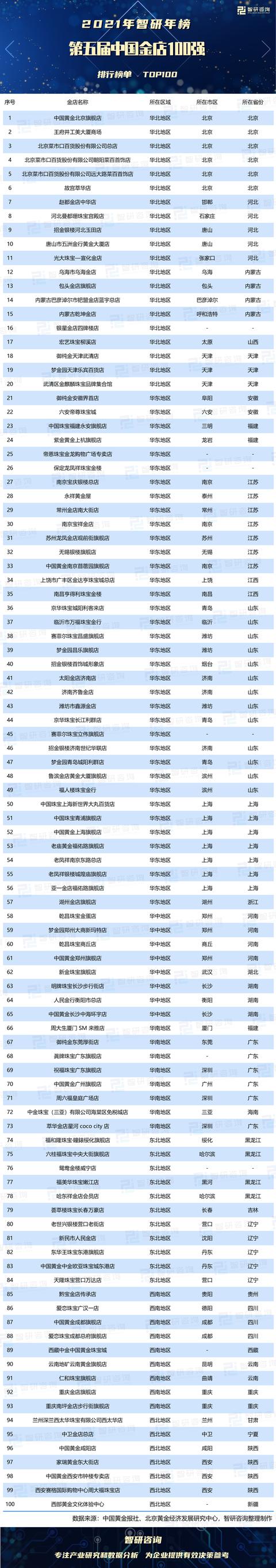 中国黄金哪家最好排行,中国黄金十大名牌排名2021-第2张图片-翡翠网