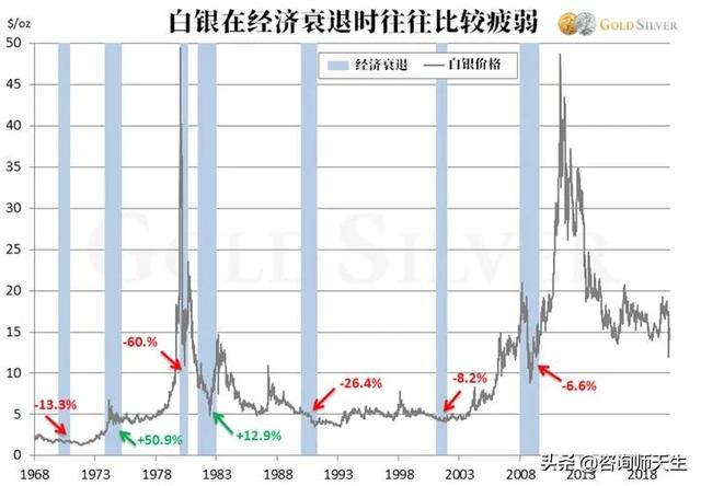 白银价格白银走势今日行情分析-第2张图片-翡翠网