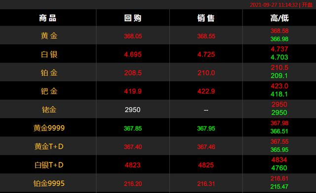 99999黄金回收多少钱一克万足黄金回收价格-第1张图片-翡翠网