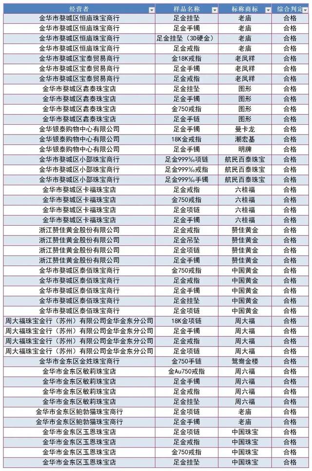 最差的黄金是哪个品牌十大黄金品牌排行榜-第1张图片-翡翠网