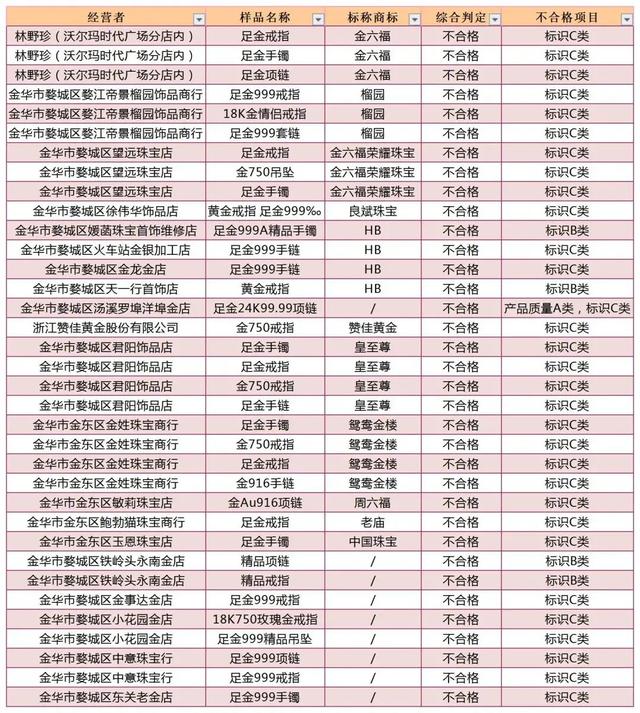 最差的黄金是哪个品牌十大黄金品牌排行榜-第2张图片-翡翠网