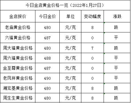 国际金价克价今日价格今日黄金回收420元一克-第1张图片-翡翠网