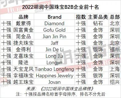 中国一线黄金四大品牌中国黄金店排行榜前十名品牌-第5张图片-翡翠网