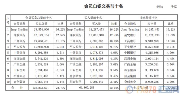 上海交易所贵金属行情英皇贵金属国际行情-第5张图片-翡翠网