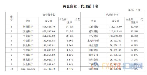 上海交易所贵金属行情英皇贵金属国际行情-第7张图片-翡翠网