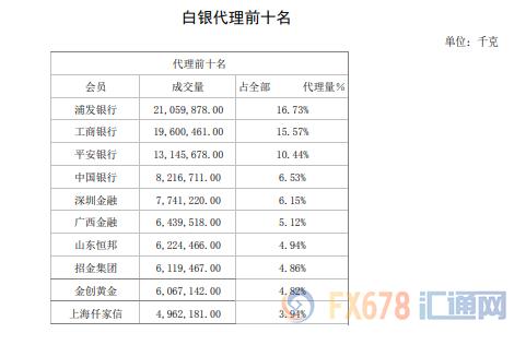 上海交易所贵金属行情英皇贵金属国际行情-第8张图片-翡翠网