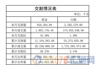 上海交易所贵金属行情英皇贵金属国际行情-第9张图片-翡翠网