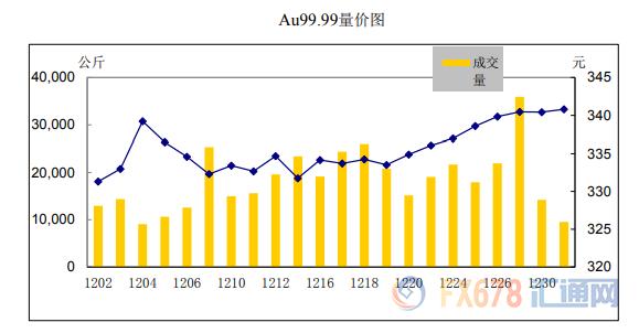 上海交易所贵金属行情英皇贵金属国际行情-第11张图片-翡翠网